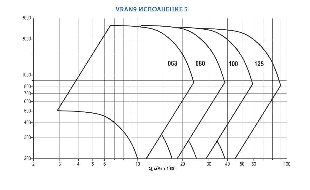 Ventilator radial energetic eficient cu palete îndoite înapoi VRAN